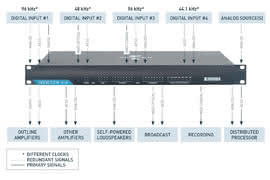 Outline Newton - procesor do zarządzania systemami audio