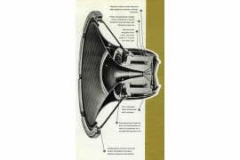 Producenci głośników - „Wyspiarze”, czyli głośniki z Wielkiej Brytanii